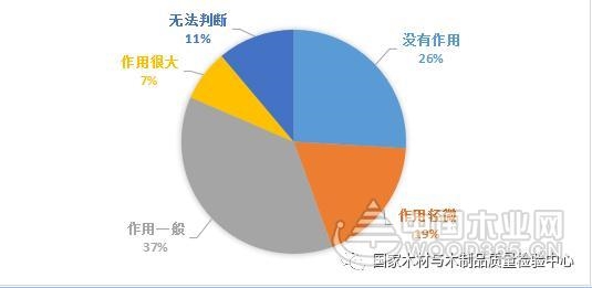 ҵȵ㡿ľҵµӰ켰չ