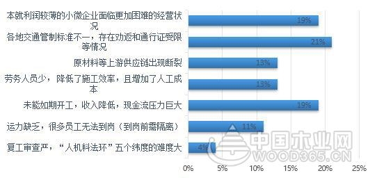 ҵȵ㡿ľҵµӰ켰չ