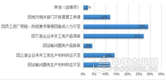ҵȵ㡿ľҵµӰ켰չ