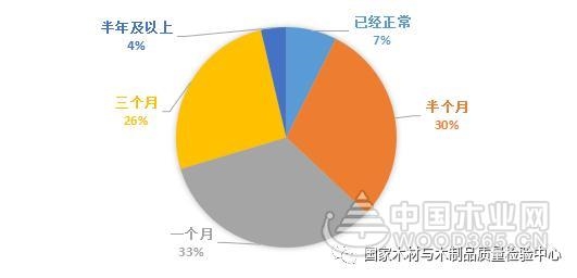 ҵȵ㡿ľҵµӰ켰չ