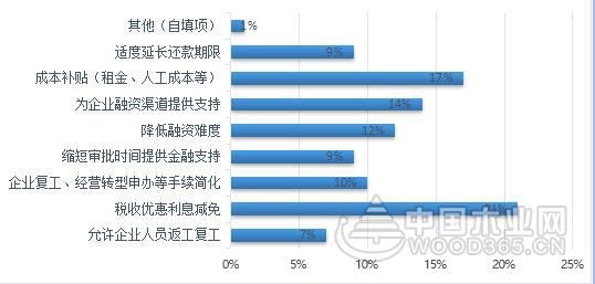 ҵȵ㡿ľҵµӰ켰չ