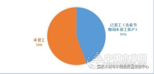 ҵȵ㡿ľҵµӰ켰չ