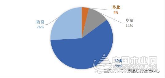 ҵȵ㡿ľҵµӰ켰չ