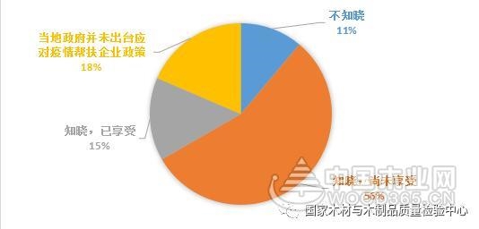 ҵȵ㡿ľҵµӰ켰չ