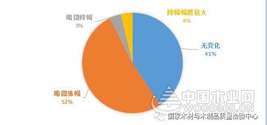 ҵȵ㡿ľҵµӰ켰չ