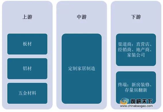 2021йƼҾҵ⼰չǰԤ