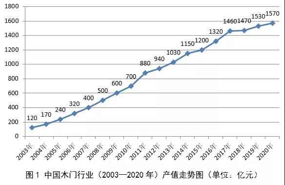 ľЭľŴרҵίԱᷢйľҵչ滮Ҫ20212025꣩_3
