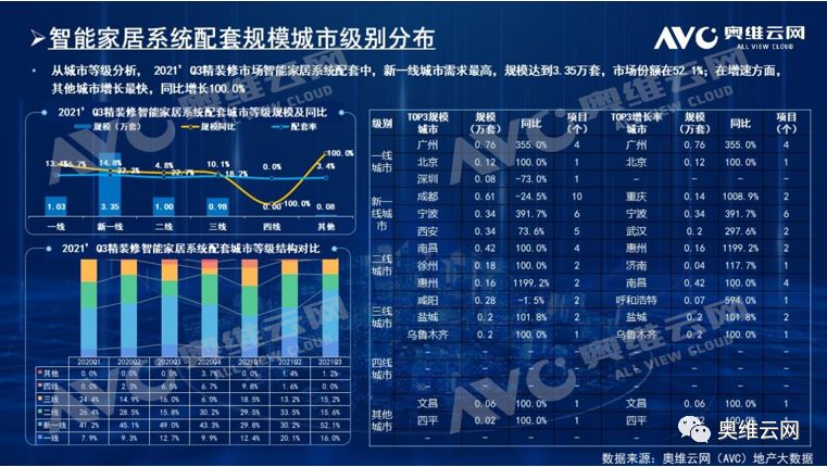 2021ȾװгܼҾϵͳ_4