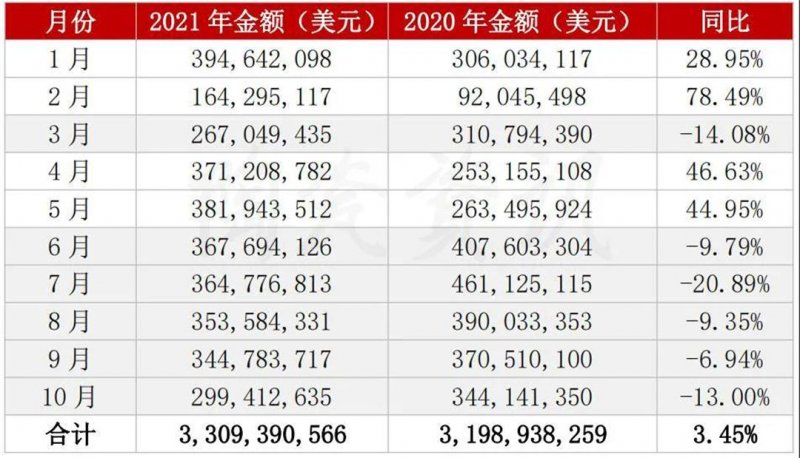 10½ϡש200%שܶ»13%_2