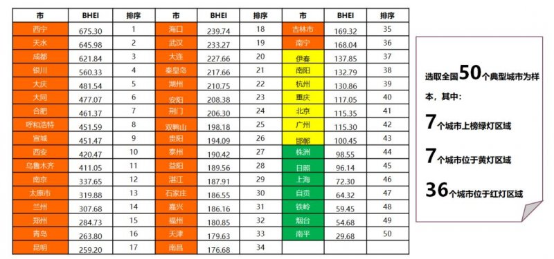 ȫļҾг״̬2021ȫBHEIݷ_6