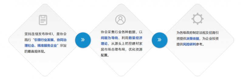 2021BHEIݷ ȫļҾг״̬_16