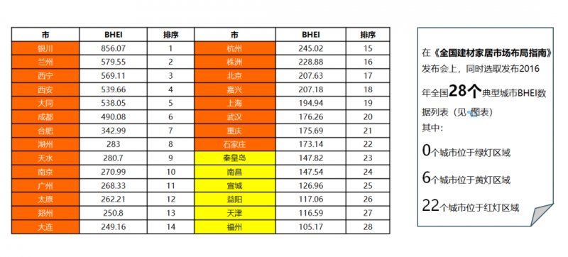 2021BHEIݷ ȫļҾг״̬_5