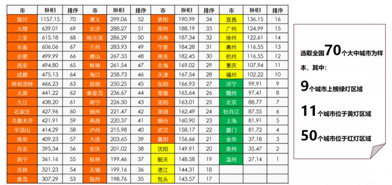 2021BHEIݷ ȫļҾг״̬_7