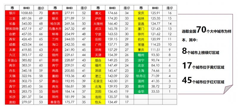 2021BHEIݷ ȫļҾг״̬_8