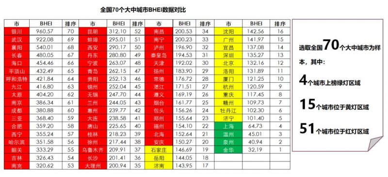 2021BHEIݷ ȫļҾг״̬_11