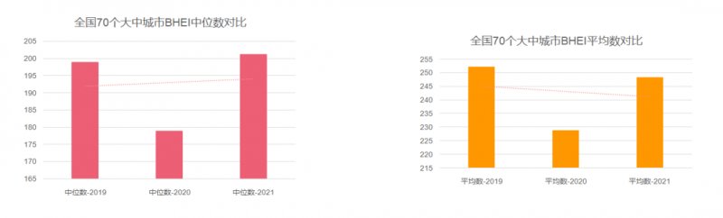 2021BHEIݷ ȫļҾг״̬_12