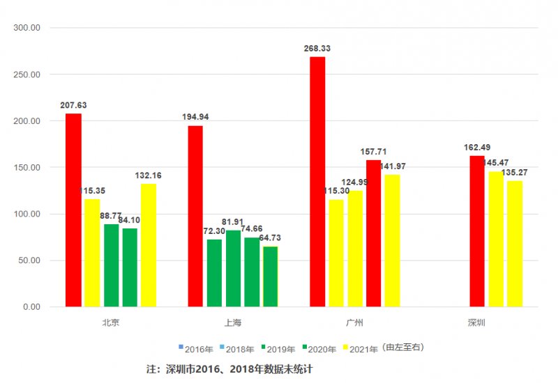 2021BHEIݷ ȫļҾг״̬_13