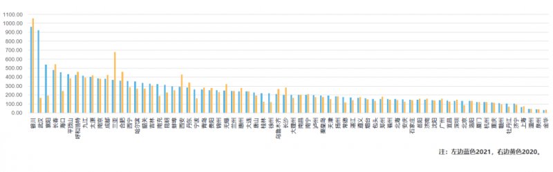 2021BHEIݷ ȫļҾг״̬_14