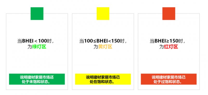 2021BHEIݷ ȫļҾг״̬_3