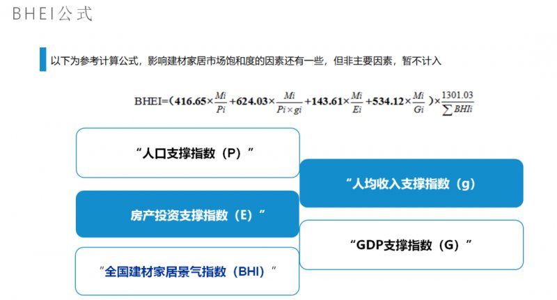 2021BHEIݷ ȫļҾг״̬_2