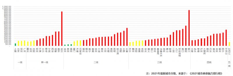 2021BHEIݷ ȫļҾг״̬_15