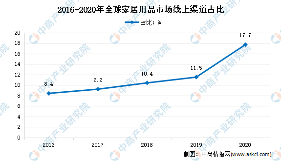 2022年开局:家居企业前进的动力在何方?_3