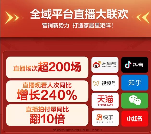 2022年开局:家居企业前进的动力在何方?_2