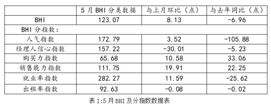 BHI8.13 ȫļҾг輯ͷ_1
