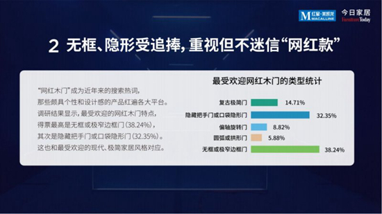代际转换背景下 木门向时尚风格化迈进_4