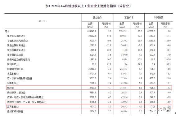 ϰйҾҵӪ3604Ԫ ͬ½4%_1