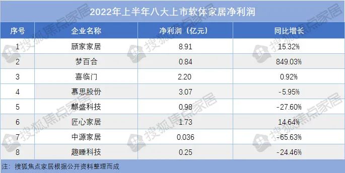 2022ϰҾҵӪŻë߾Ϊȥʽ_2