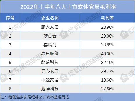 2022ϰҾҵӪŻë߾Ϊȥʽ_3