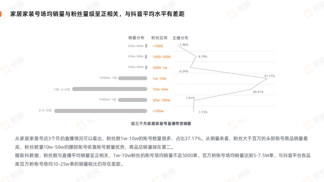 °񷢲2022ҾӼװҵֱӪ_4