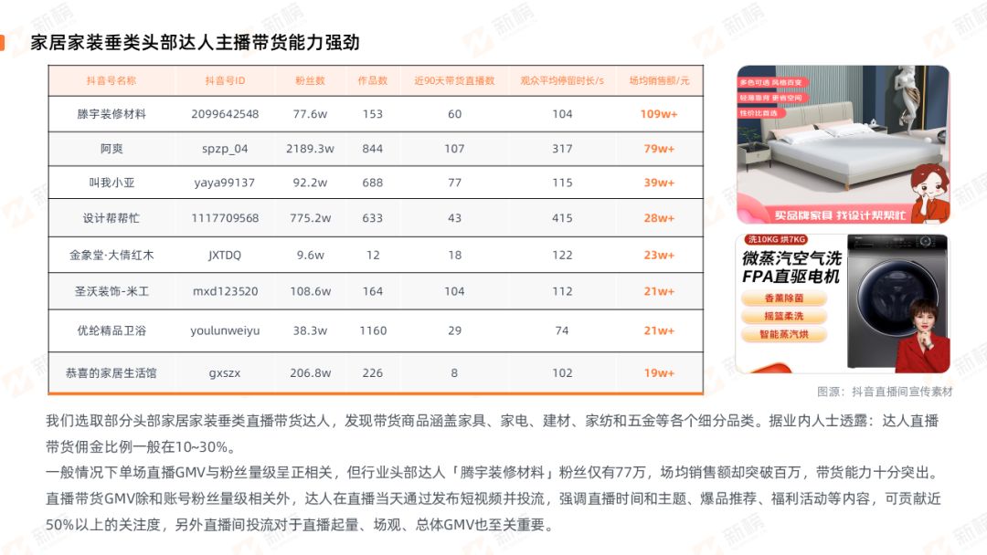 °񷢲2022ҾӼװҵֱӪ_5