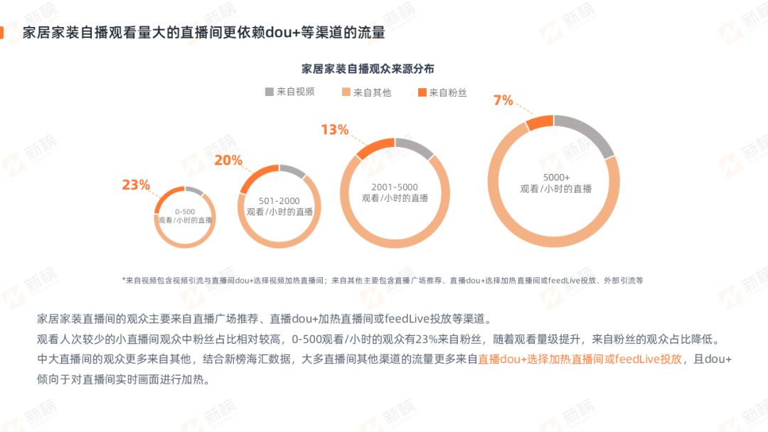°񷢲2022ҾӼװҵֱӪ_9