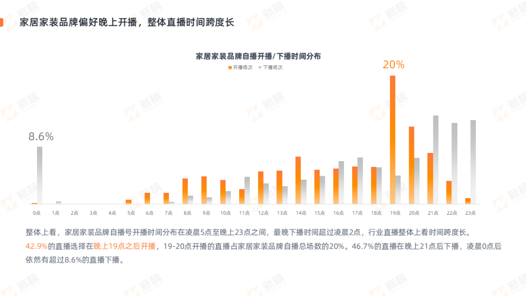 °񷢲2022ҾӼװҵֱӪ_8