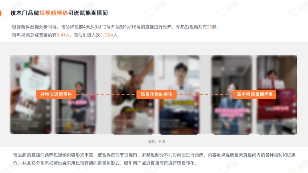 °񷢲2022ҾӼװҵֱӪ_15