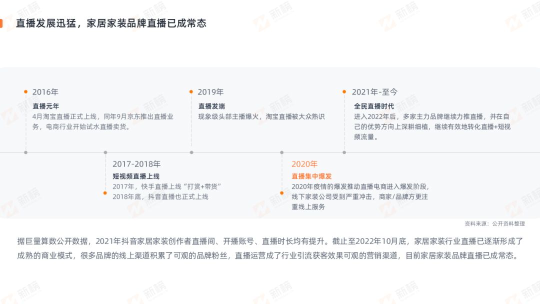 °񷢲2022ҾӼװҵֱӪ_2