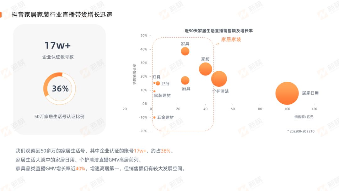 °񷢲2022ҾӼװҵֱӪ_3