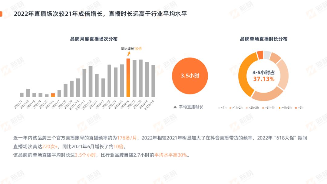 °񷢲2022ҾӼװҵֱӪ_14