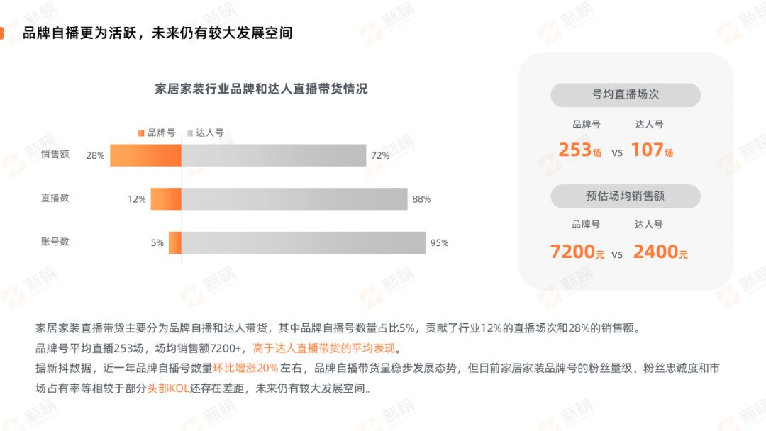 °񷢲2022ҾӼװҵֱӪ_6