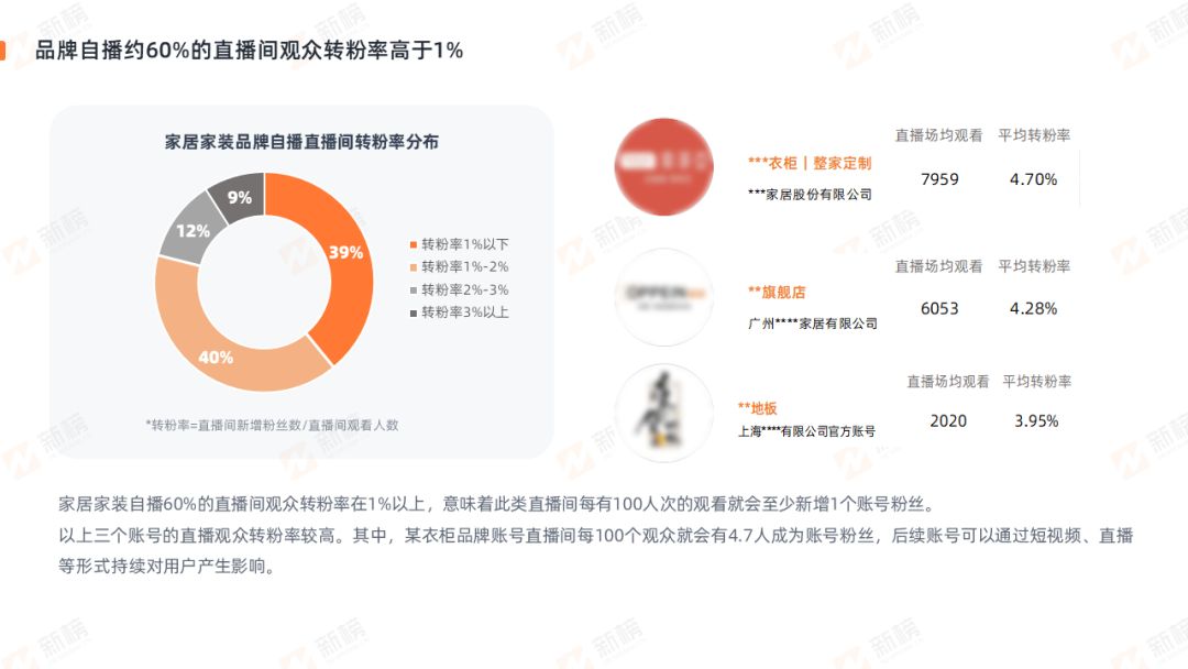 °񷢲2022ҾӼװҵֱӪ_11