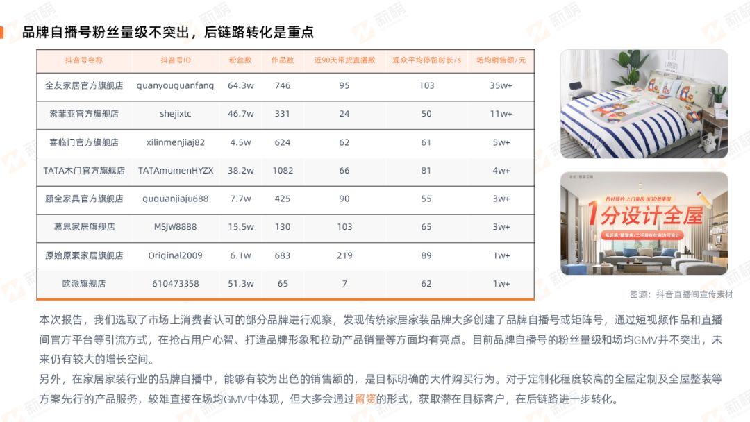 °񷢲2022ҾӼװҵֱӪ_7