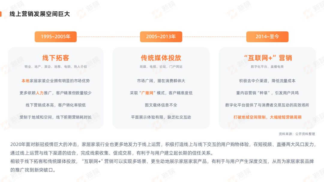 °񷢲2022ҾӼװҵֱӪ_1