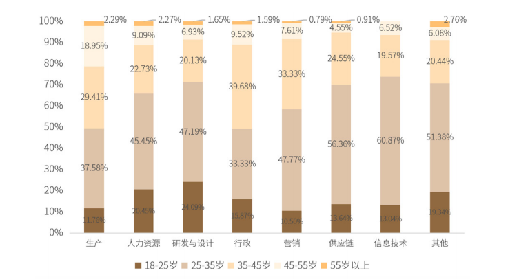 ƼҾҵͻΧؼ˲Ŵưεͷ_6