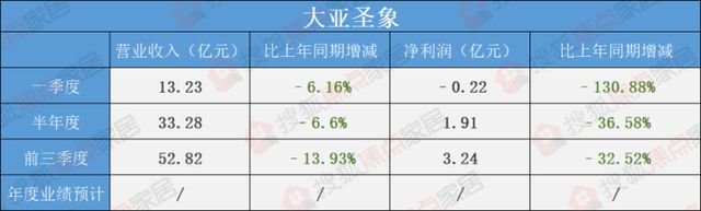 Ӱ졢ز粨ë»2022ذй˾ҵҵ_1