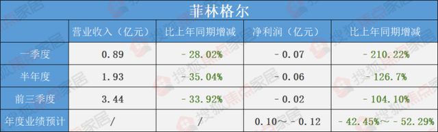 Ӱ졢ز粨ë»2022ذй˾ҵҵ_3