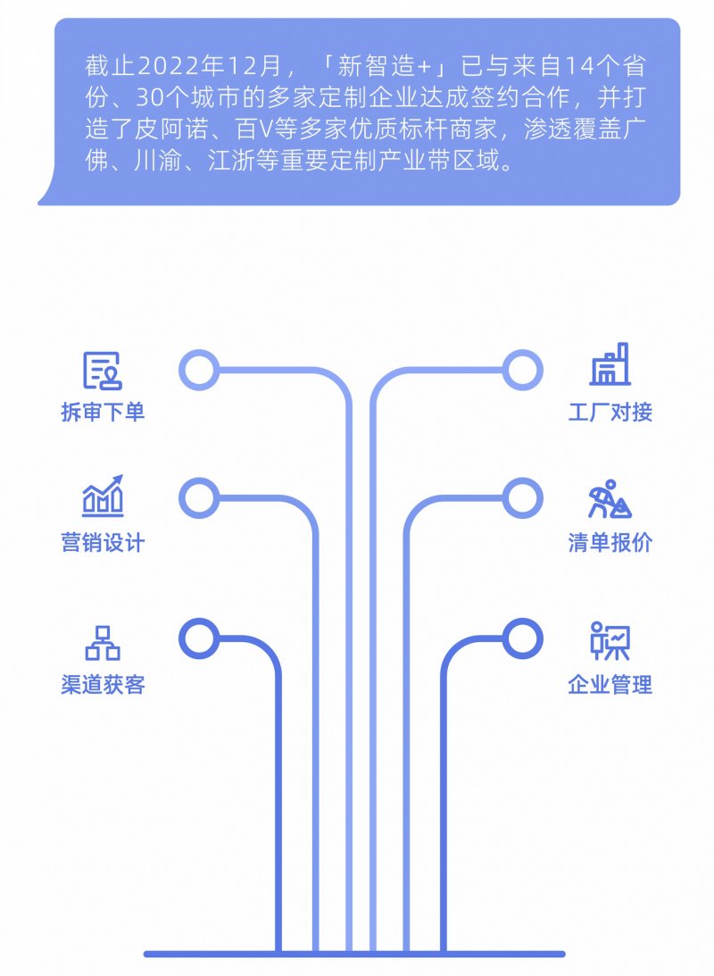 2023ʲôܹüװҾӲҵøã_5