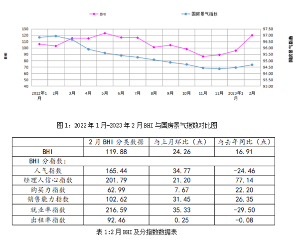 2BHI¸ߣҾ2۶1130.27Ԫ_1