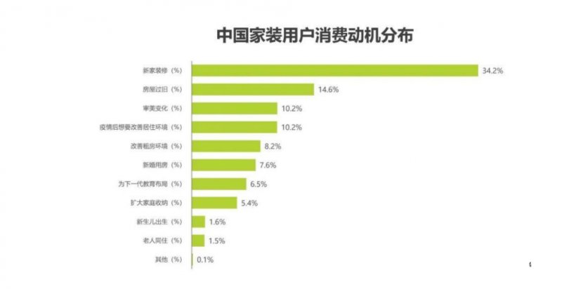 家居进入存量房时代 全屋定制对企业提出更高要求_2